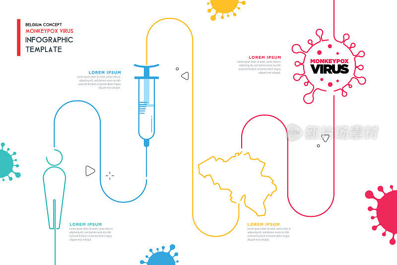 猴痘病毒比利时信息图模板载体库存插图。