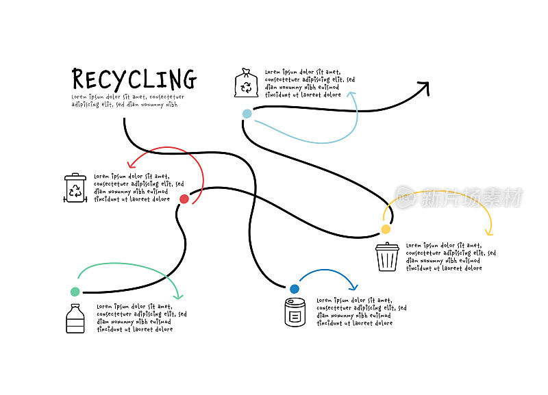 循环，生态，绿色思维，废物，环境图标设计