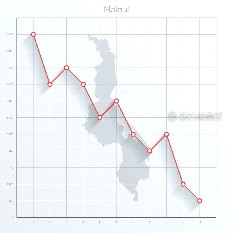 马拉维地图上的财务图用红色的下降趋势线