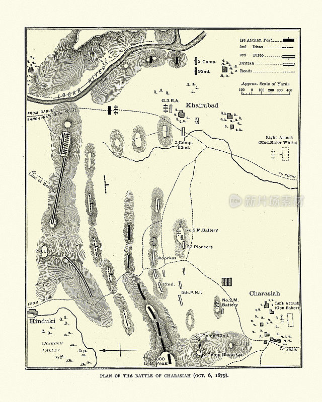 Charasiab战役计划(1879年，第二次英阿战争