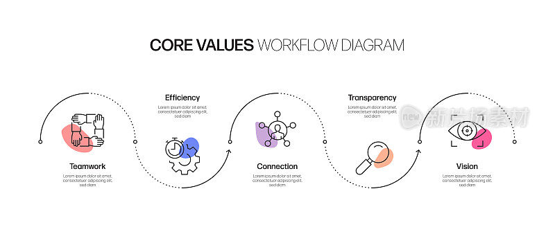 核心价值相关流程信息图模板。过程时间图。使用线性图标的工作流布局