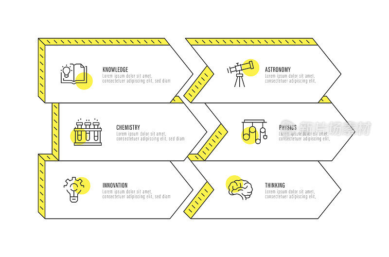 信息图设计模板。知识，天文学，化学，物理，创新，思考图标与6个选项或步骤。