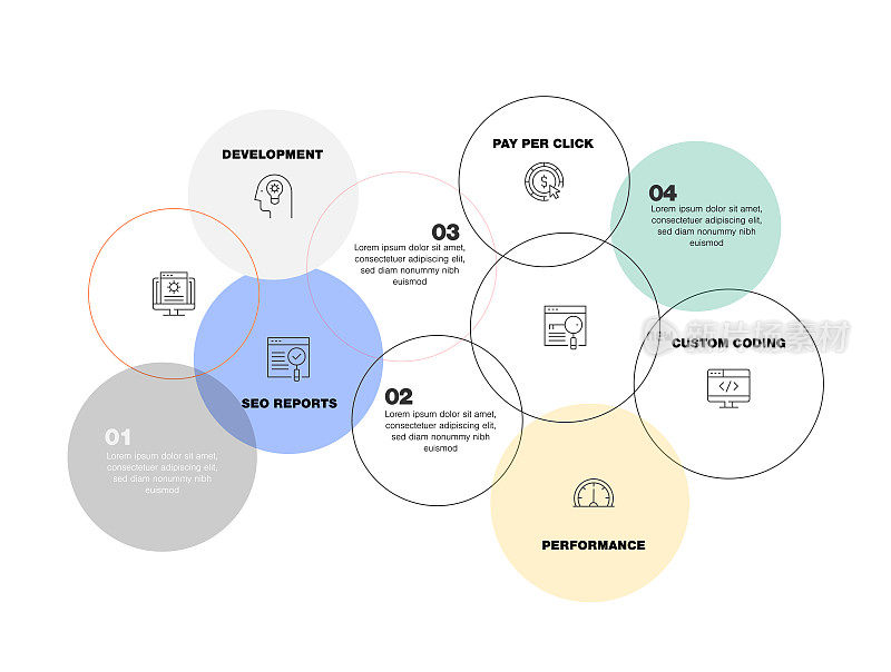 信息图表设计模板。内容管理，SEO报告，发展，每点击支付，性能，自定义编码图标5个选项或步骤。