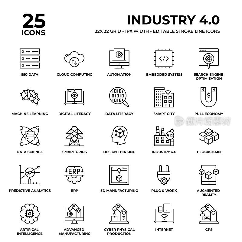 工业4.0线图标设置