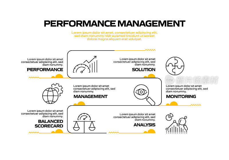 绩效管理相关流程信息图表模板。过程时间图。带有线性图标的工作流布局