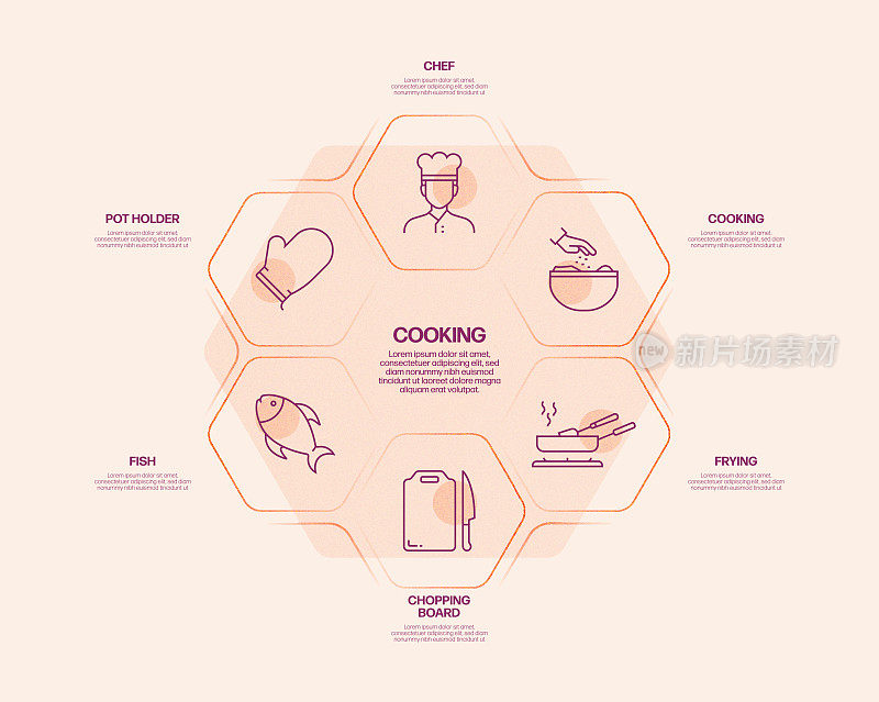 烹饪相关的过程信息图表模板。过程时间图。带有线性图标的工作流布局