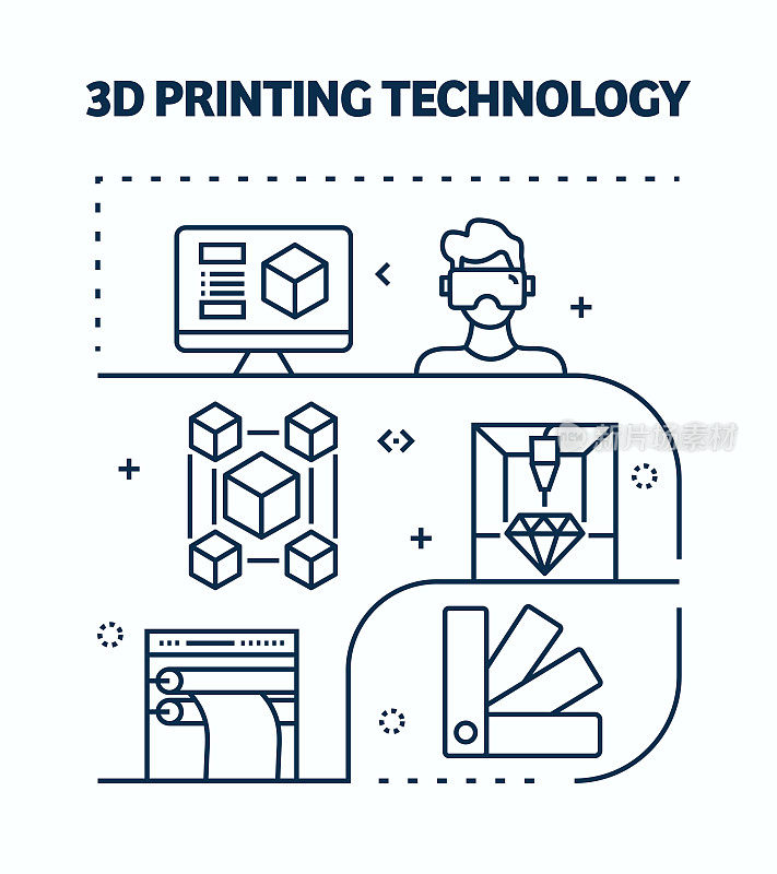 3D打印和技术相关的矢量横幅设计概念。