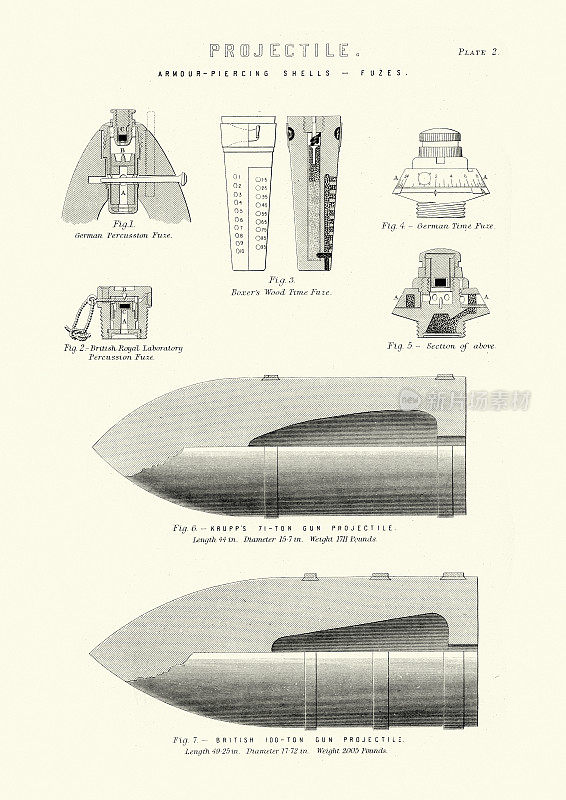 武器，弹药，穿甲炮弹，19世纪