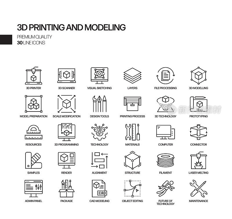 简单的3D打印技术相关的矢量线图标。大纲符号集合