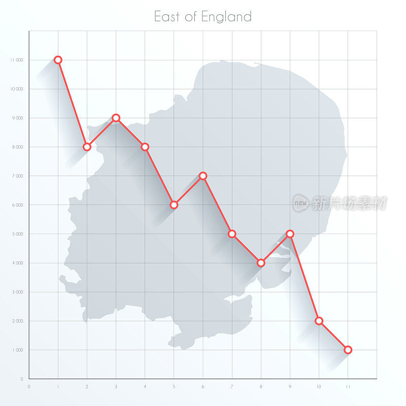 英格兰东部的金融图上有红色的下降趋势线