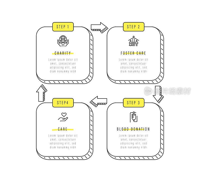 信息图表设计模板。慈善，寄养，照顾，献血图标有4个选项或步骤。