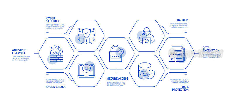 数据安全和网络安全相关流程信息图模板。过程时间图。使用线性图标的工作流布局