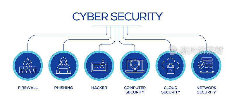 网络安全相关线路图标。大纲符号集合
