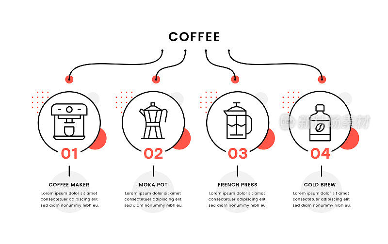 咖啡时间轴信息图模板