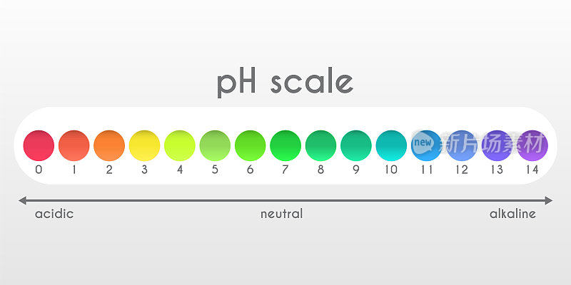 pH值刻度