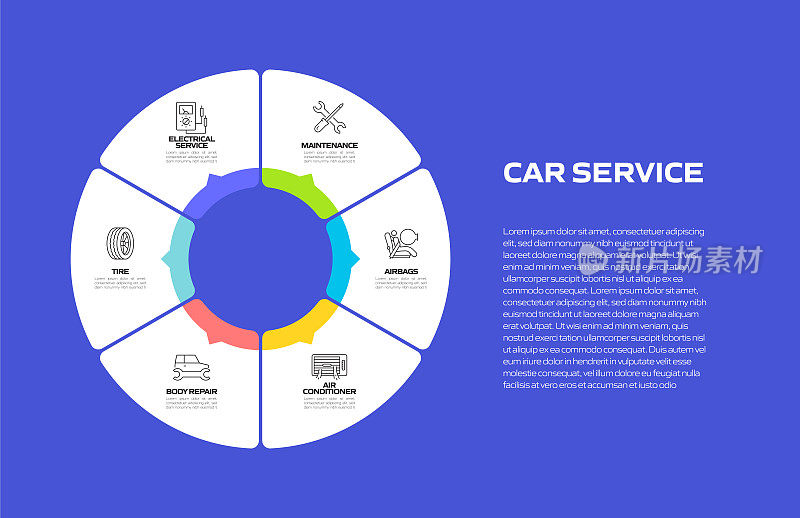 汽车服务相关流程信息图模板。流程时间表。工作流布局与线性图标