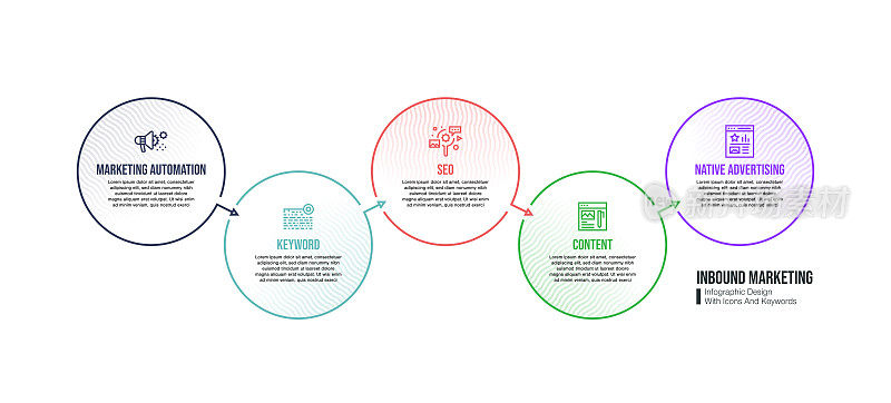 信息图表设计模板与入站营销关键字和图标