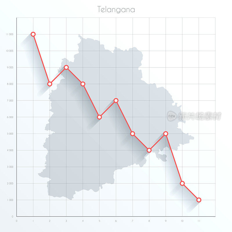 泰伦加纳邦的金融图上有红色的下降趋势线