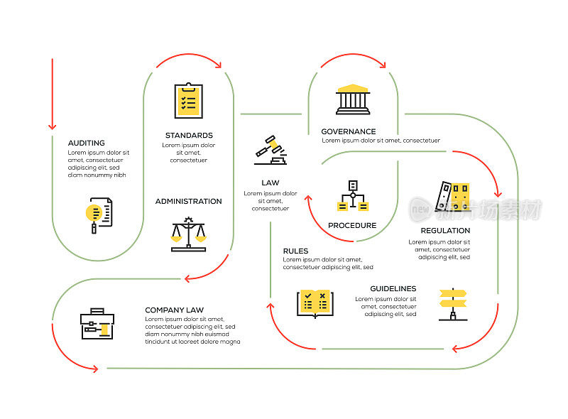 信息图表设计模板。审计、公司法律、标准、规则、治理、行政、规则、程序、指导方针、10个选项或步骤的监管图标。