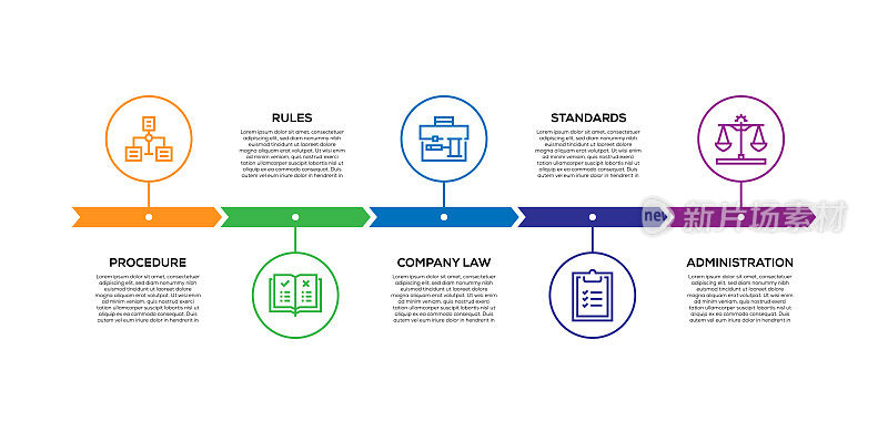 信息图表设计模板。程序，规则，公司法律，标准，管理图标5个选项或步骤。