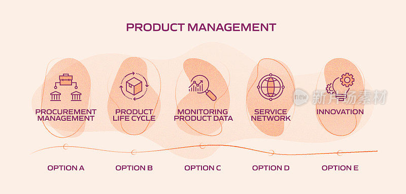 产品管理相关流程信息图模板。过程时间图。带图标的工作流布局
