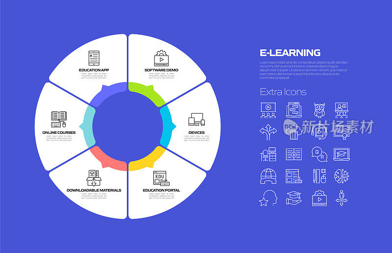 电子学习，在线教育和远程教育相关的过程信息图模板。过程时间图。使用线性图标的工作流布局