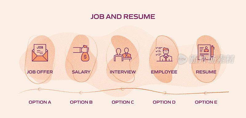 工作和简历相关流程信息图模板。过程时间图。工作流布局与线性图标
