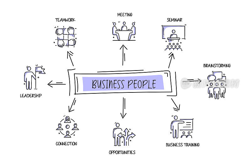业务人员相关对象和元素。手绘矢量涂鸦插图集合。手绘图标设置。