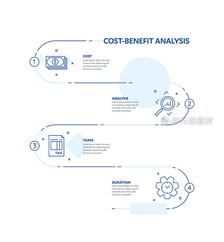 成本效益分析概念信息图表设计与可编辑的笔画线图标