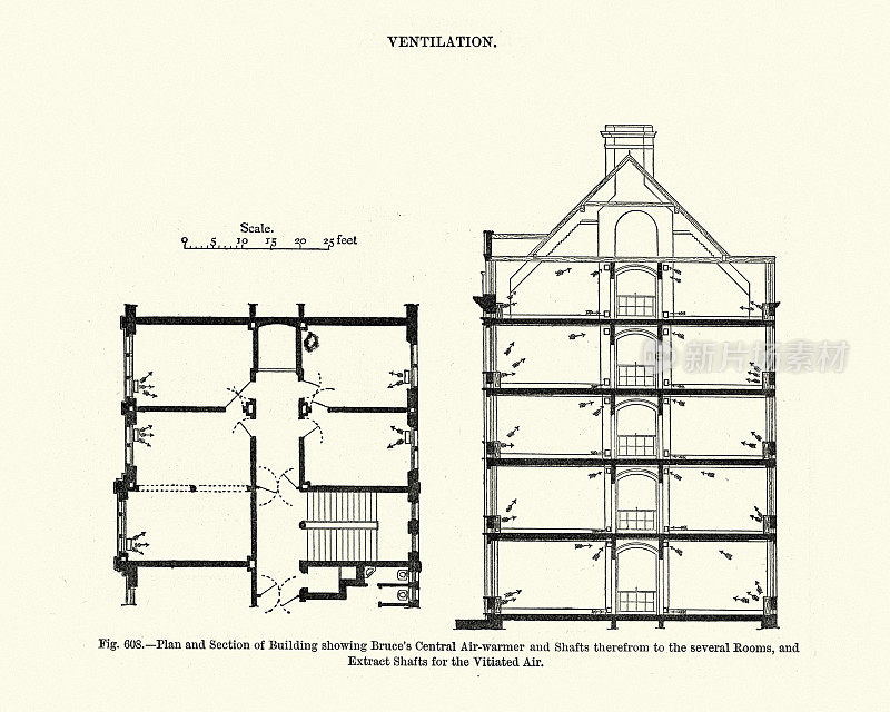 维多利亚时代的建筑，通风和取暖，中央暖气，19世纪