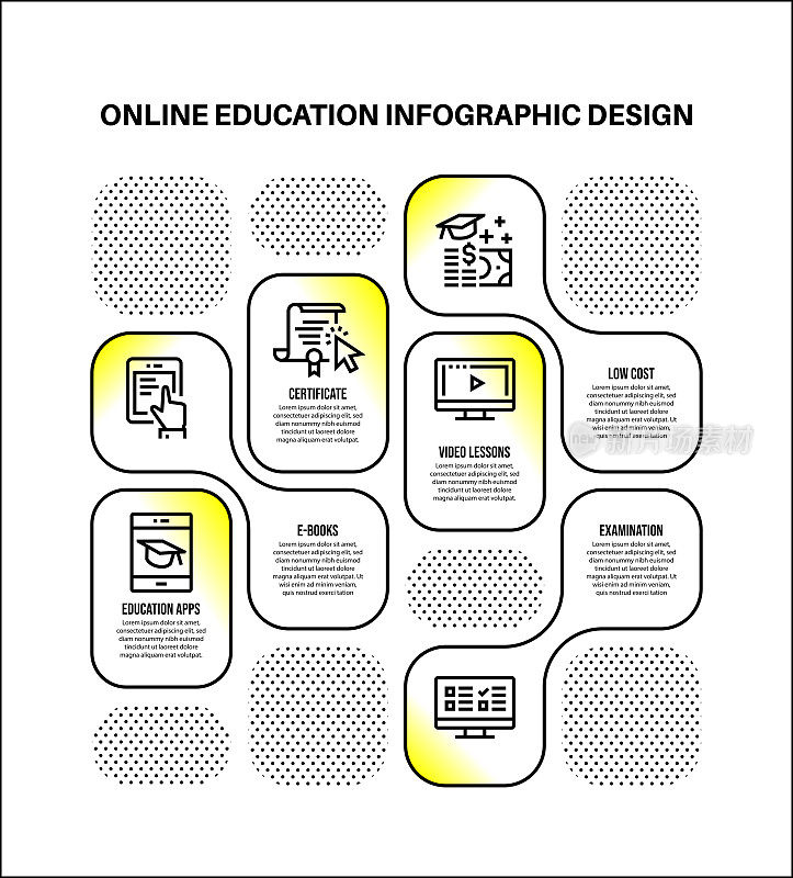 信息图设计模板与在线教育的关键字和图标