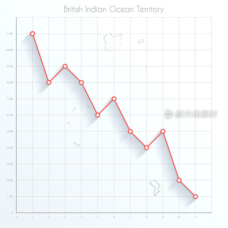 英属印度洋领土图上的金融图表用红色的下降趋势线
