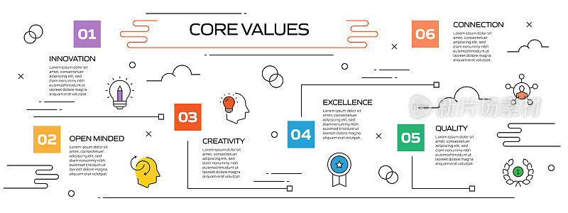 核心价值相关流程信息图模板。过程时间图。使用线性图标的工作流布局