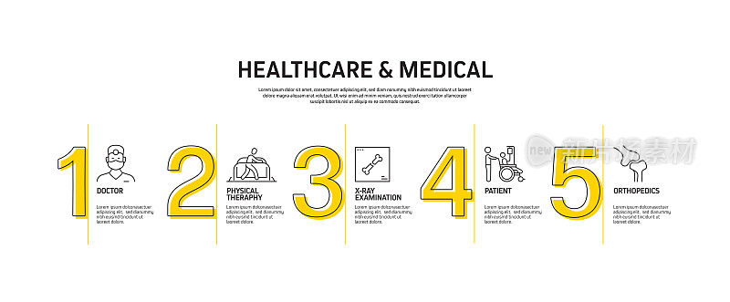 医疗保健和医疗相关流程信息图表模板。过程时间图。带有线性图标的工作流布局