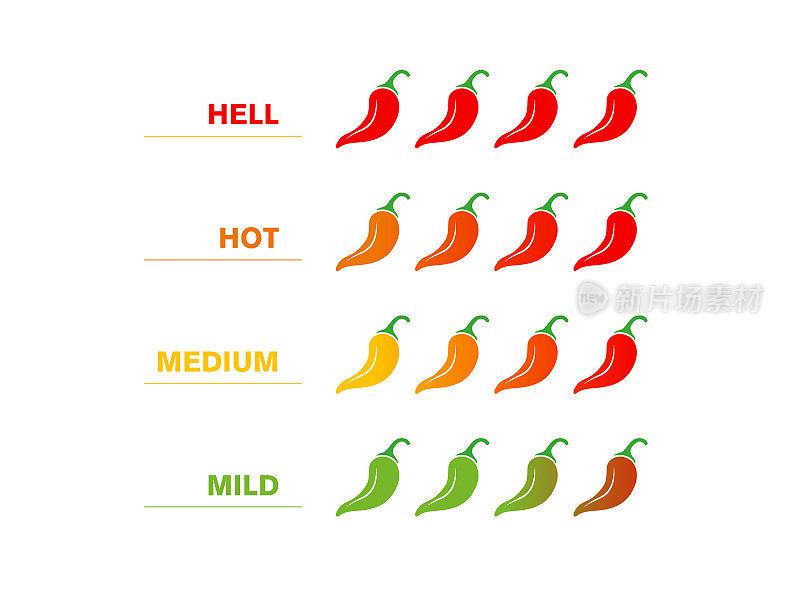 套红辣椒强度秤。指示灯有温和，中等，热和地狱图标