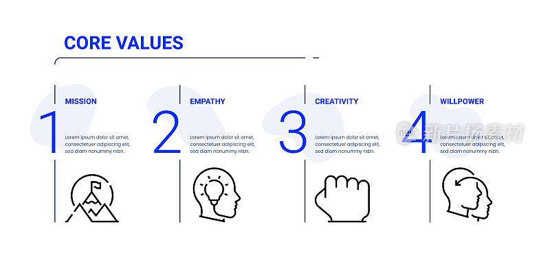 业务信息图模板的核心价值