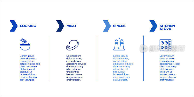 烹饪相关流程信息图模板。过程时间图。工作流布局与线性图标