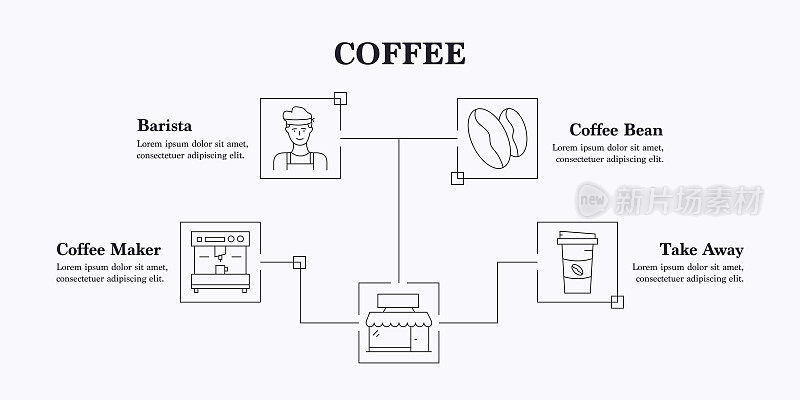 咖啡和茶矢量信息图。设计是可编辑的，颜色可以改变。矢量集的创意图标:咖啡树，咖啡豆，拿铁，摩卡壶，咖啡机，法式压壶