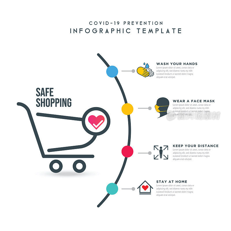 安全的购物。Covid-19或冠状病毒信息图形元素设计。抽象工作流库存图。圆形图例