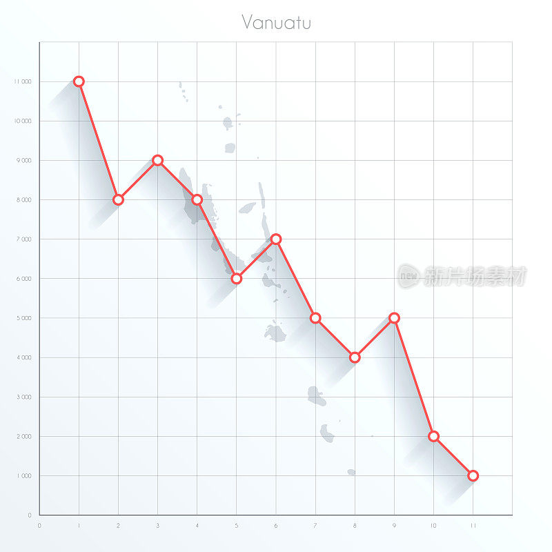瓦努阿图上的金融图上有红色的下降趋势线