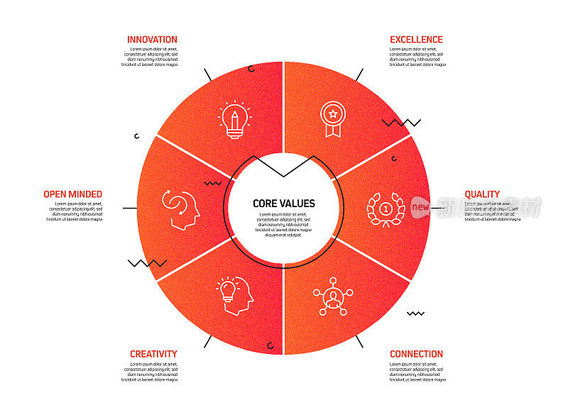 核心价值相关流程信息图模板。过程时间图。使用线性图标的工作流布局