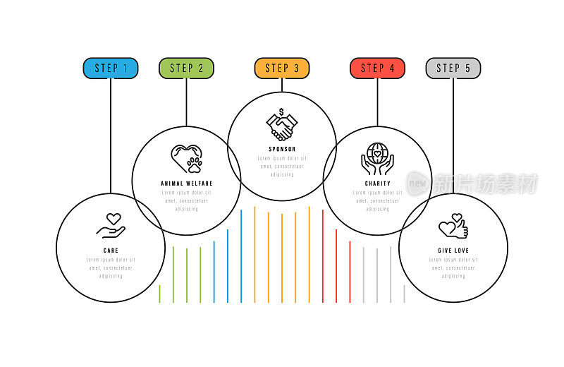 信息图表设计模板。关怀，动物福利，赞助者，慈善机构，给予爱的图标与5个选项或步骤。