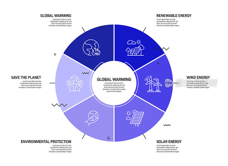 全球变暖相关过程信息图表模板。过程时间图。带有线性图标的工作流布局