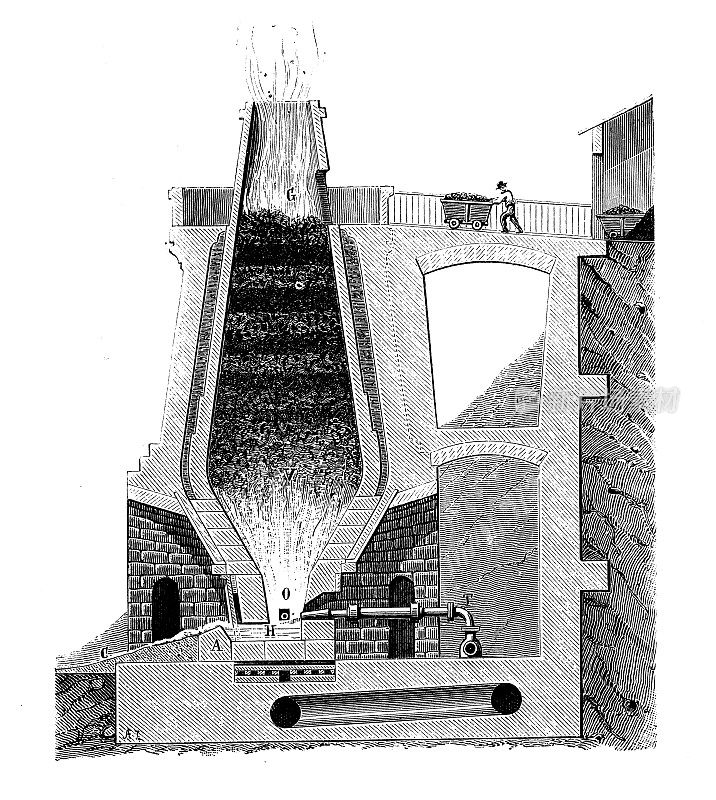 19世纪工业、技术和工艺的仿古插画:冶金、高炉