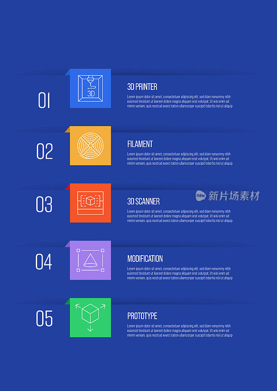 3D打印技术概念矢量线信息图形设计图标。5选项或步骤的介绍，横幅，工作流程布局，流程图等。