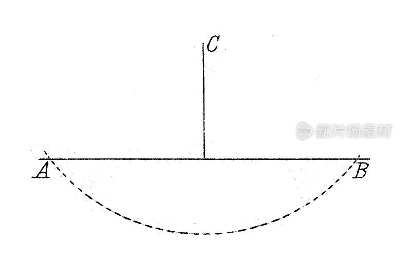 古董插图、数学和几何:垂直线