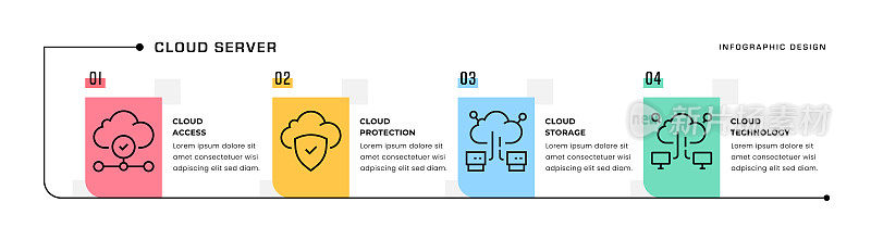云服务器时间线信息图概念