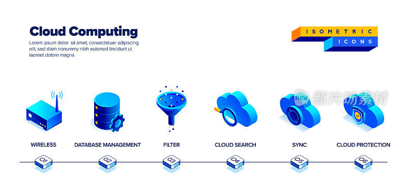 云计算等距图标集和三维横幅设计的矢量插图。采购产品云，云服务，云技术，数据，数据服务器，服务器，网络，上传，下载。