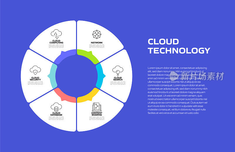 云技术相关流程信息图模板。流程时间表。工作流布局与线性图标
