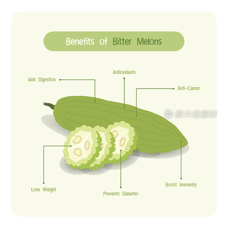 苦瓜的好处信息图